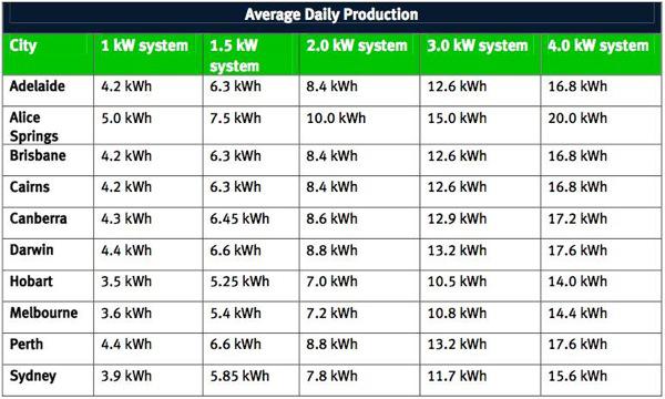 How Many Households Can A Solar Power Plant Power Londontrader 