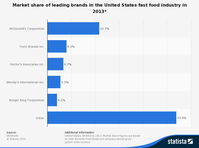 McDonald's: A Matter Of Taste (NYSE:MCD) | Seeking Alpha