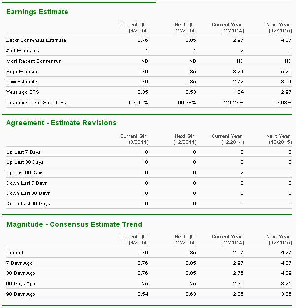 Zacks' Bull Of The Day YY Inc. (NASDAQYY) Seeking Alpha