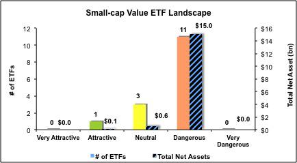 Best And Worst Small Cap Value Style ETFs, Mutual Funds, And Key ...