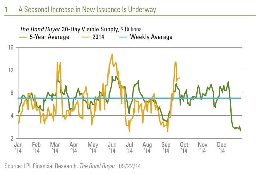 Municipal Bond Market: The State Of States | Seeking Alpha