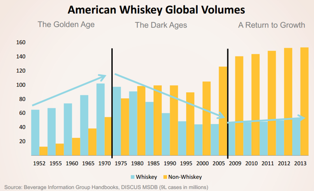 Dividend Aristocrats In Focus, Part 7: Is Brown-Forman Really ...