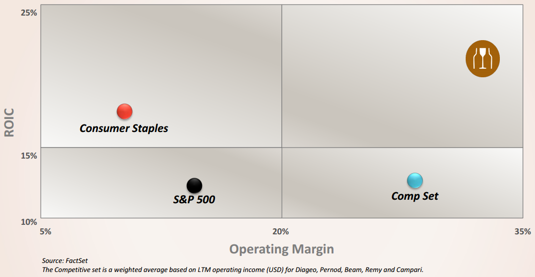 Dividend Aristocrats In Focus, Part 7: Is Brown-Forman Really ...