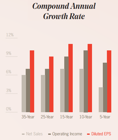 Dividend Aristocrats In Focus, Part 7: Is Brown-Forman Really ...