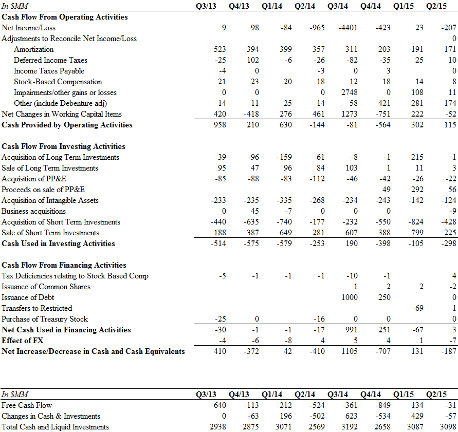 See The Bigger Picture On BlackBerry's Latest Financial Numbers ...