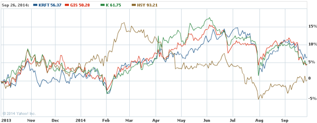 Hershey Is The Most Attractive Dividend Growth Stock In The Food ...