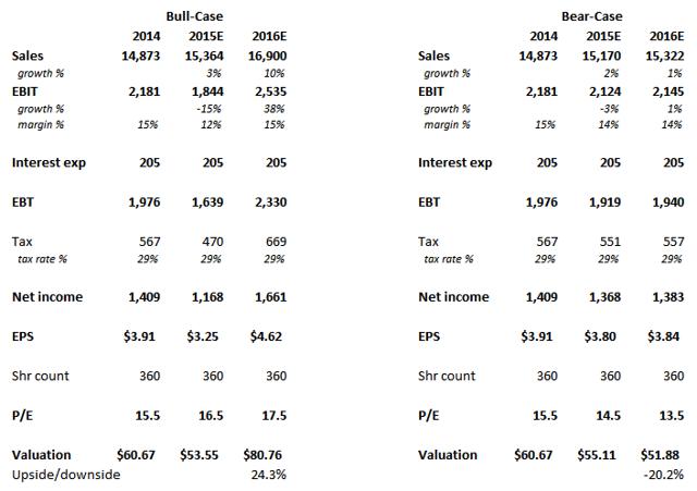 Mapping Out Kellogg's Turnaround Strategy (NYSE:K) | Seeking Alpha