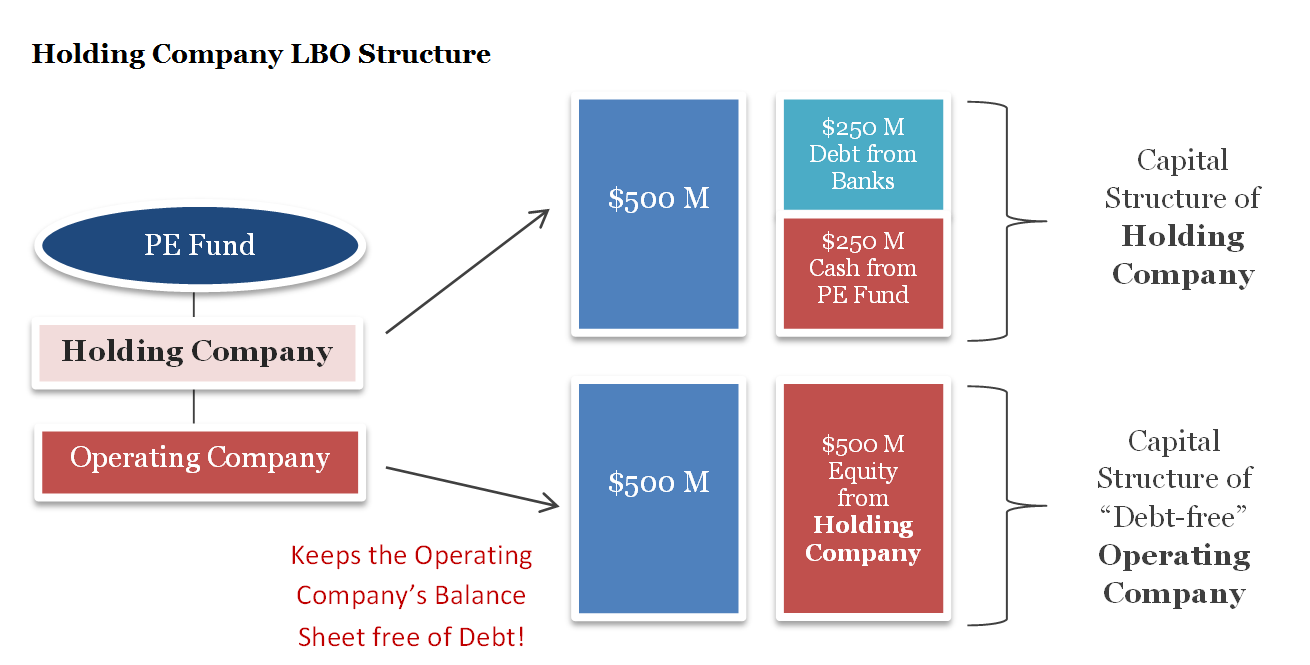 The structure of the capital of a company презентация