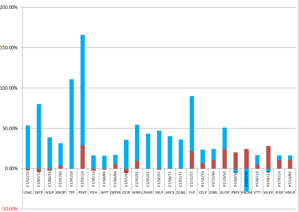 This Key MLP Metric Will Reward IPO Investors | Seeking Alpha