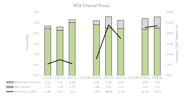 peix stock price today