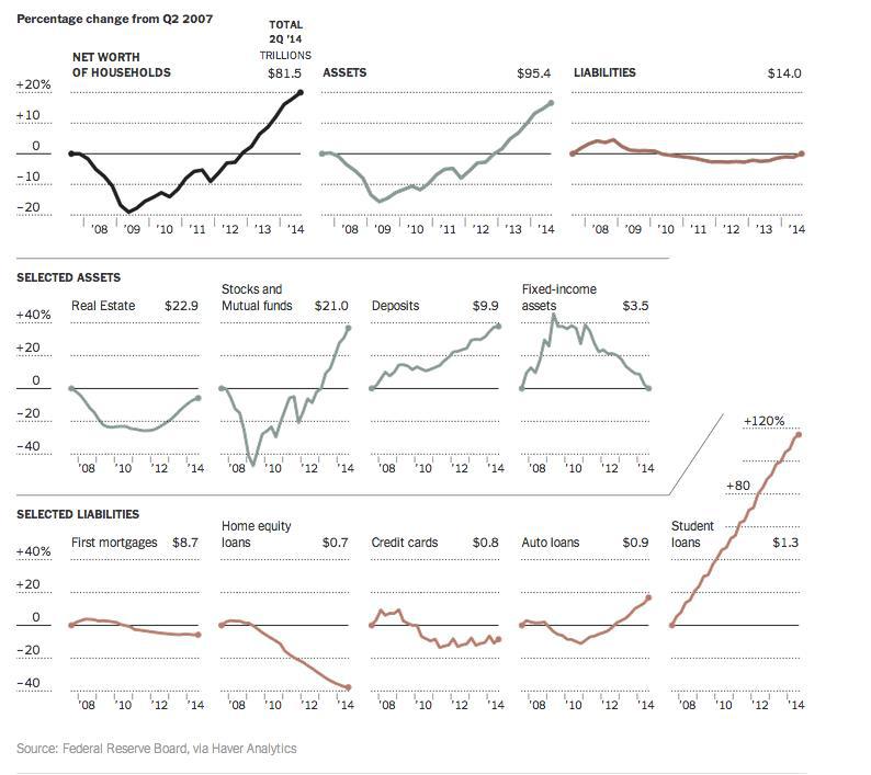 Why Is Consumer Spending Down? Seeking Alpha