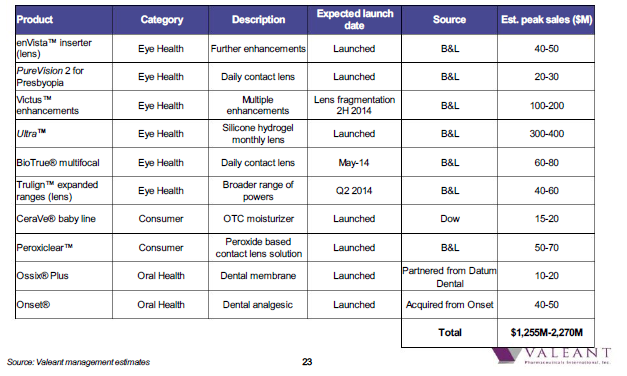 Unilens Vision: 50% Near-Term Upside With Long-Term Multibagger ...