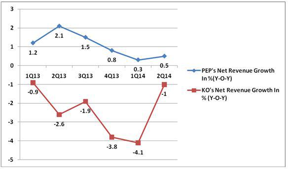 PepsiCo: Time To Get Going (NASDAQ:PEP) | Seeking Alpha