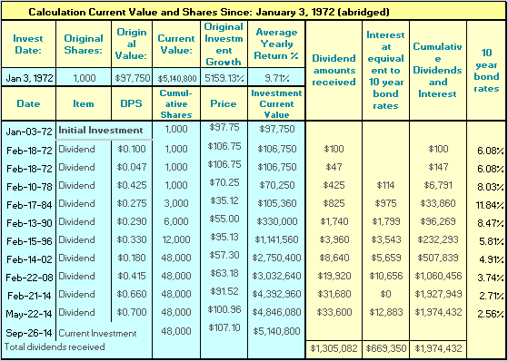 Johnson & Johnson: Growth-Growth-Growth; Win-Win-Win - Part II (NYSE ...