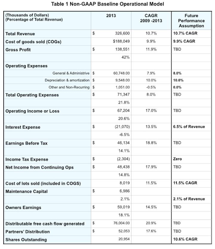 Accelerating Growth For High-Yielding StoneMor Partners (NYSE:STON ...