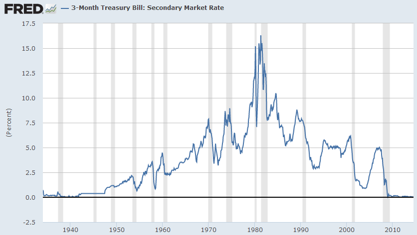 Utility Stocks And Rising Interest Rates | Seeking Alpha