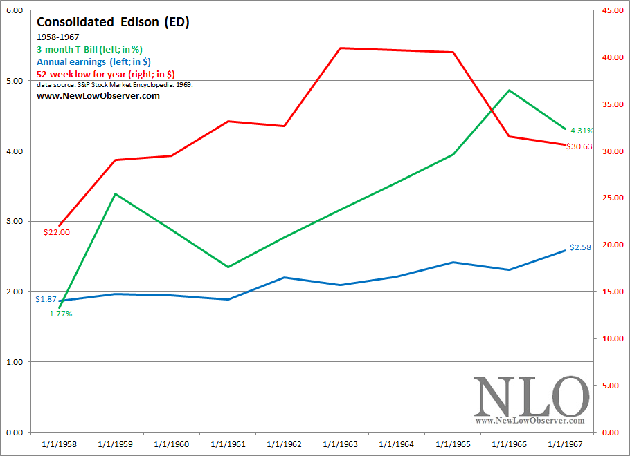 Utility Stocks And Rising Interest Rates Seeking Alpha