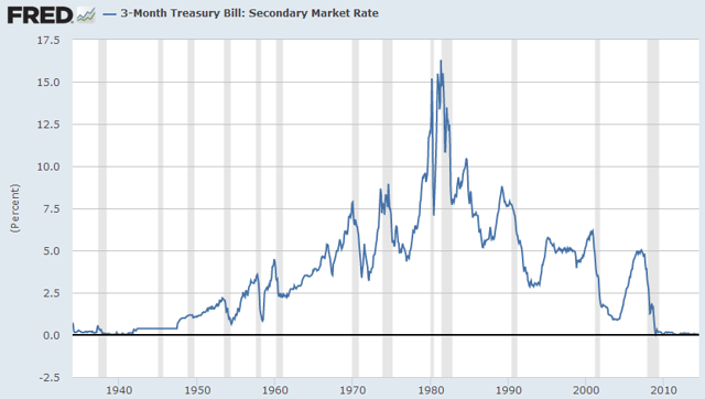 Utility Stocks And Rising Interest Rates | Seeking Alpha