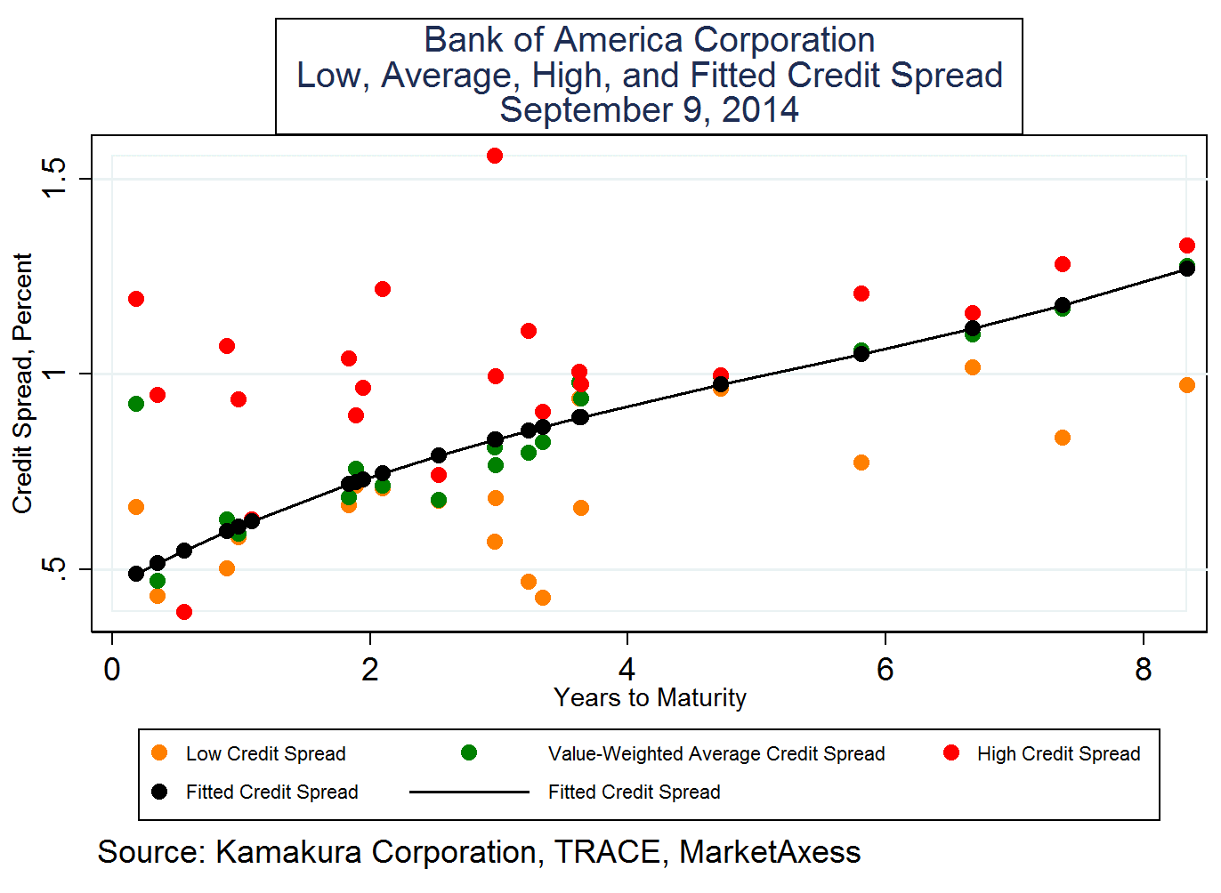 Bank Of America A PreStress Test Credit Report Shows Dramatic