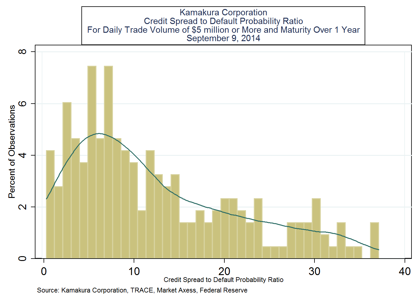 Bank Of America A PreStress Test Credit Report Shows Dramatic