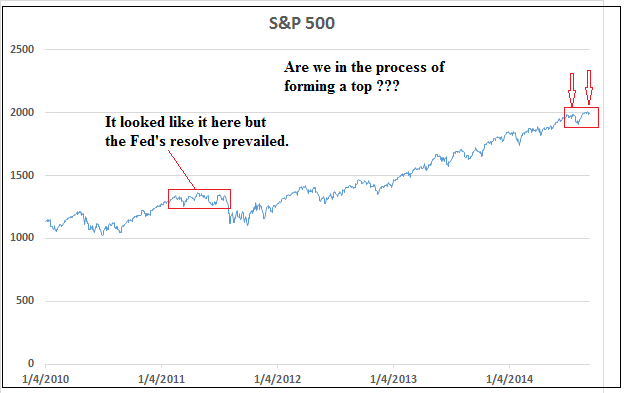 Anatomy Of A Market Bubble | Seeking Alpha