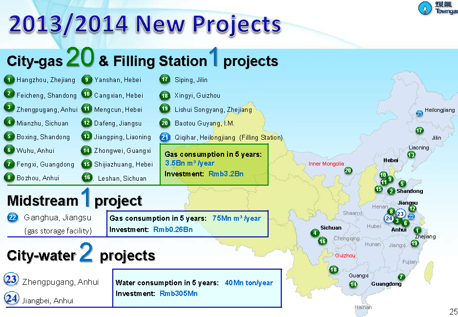 Hong Kong And China Gas Gas Utility With China Growth Prospects