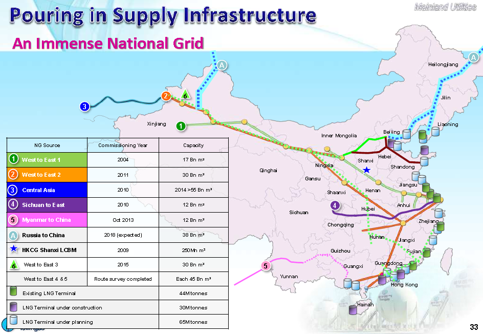 Hong Kong And China Gas Gas Utility With China Growth Prospects