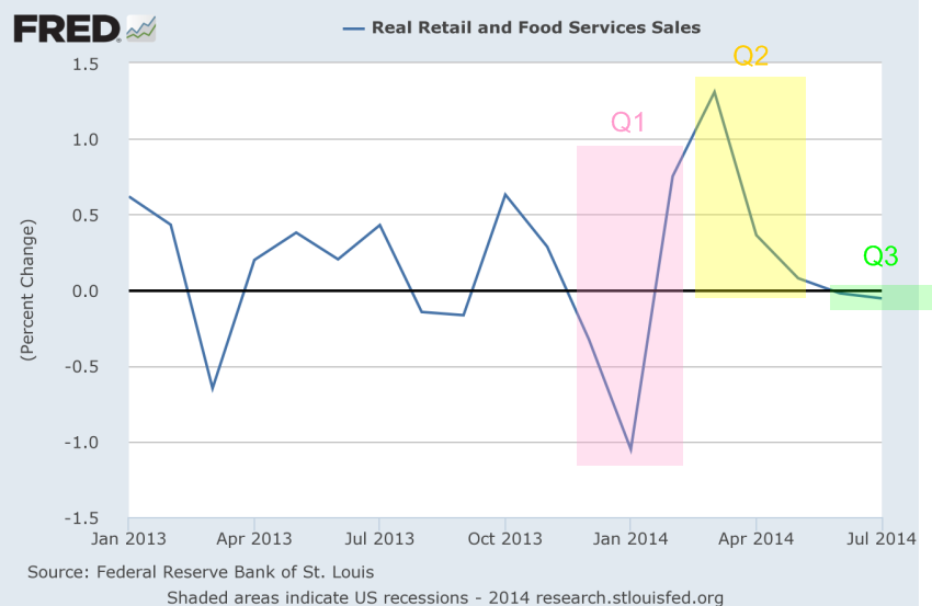 GDP Q3 On Track For Sub-1% Growth And A September Correction | Seeking ...