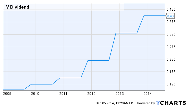 Why Visa Stock Is A Good Investment Opportunity NYSE V Seeking Alpha