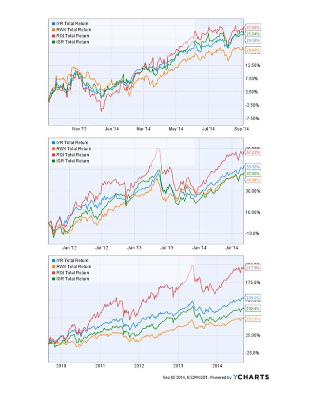 Building An Portfolio With ClosedEnd Funds. Part 1 Real Estate Seeking Alpha