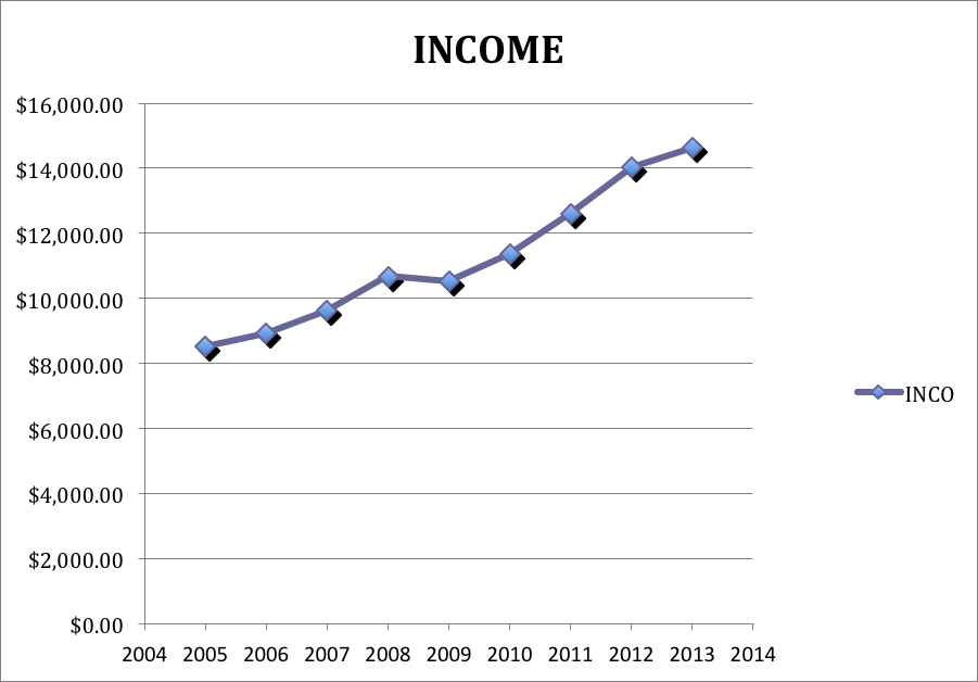 utility-investing-for-dividend-growth-investors-a-prospective-study