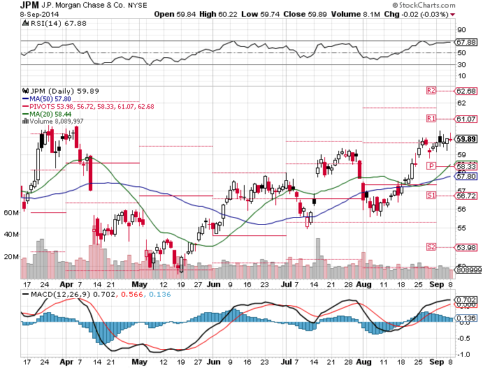 HighYielding Appears To Be Overbought At These Levels (NYSE