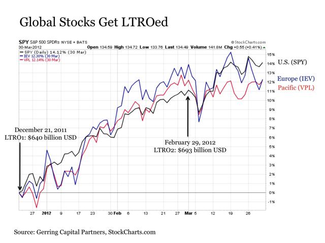 Are You Positioned For ECB Stimulus? | Seeking Alpha