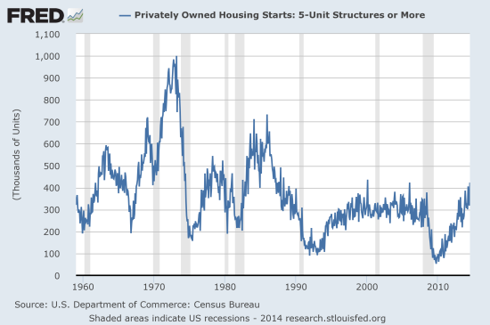 The Squeeze On Renters And Implications For The Housing Market ...