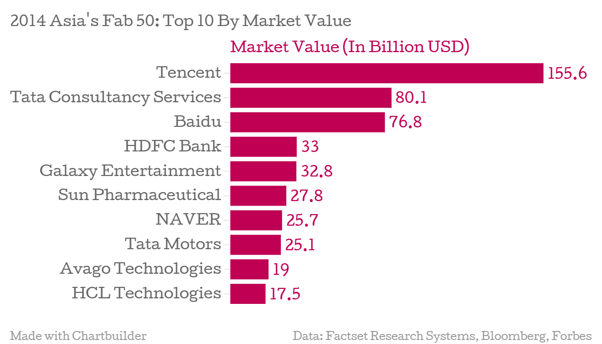 Asia's Fabulous 50 Companies For 2014 | Seeking Alpha