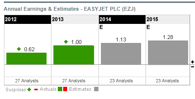 easyjet weight allowance