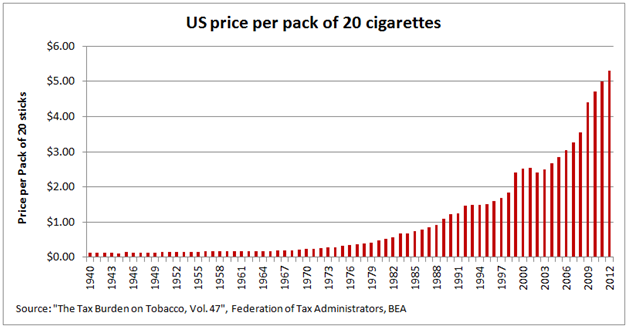 An Overview Of The U.S. Tobacco Market (NYSE:MO) | Seeking Alpha