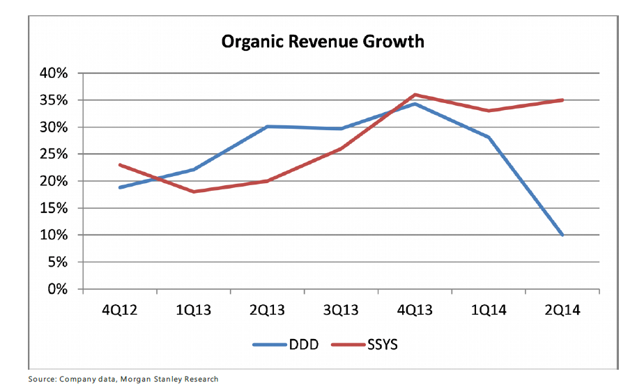 3 Reasons Stratasys Is A Better Investment Than 3D Systems (NASDAQ:SSYS ...