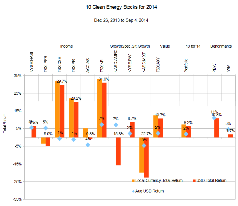 clean energy fuels stock