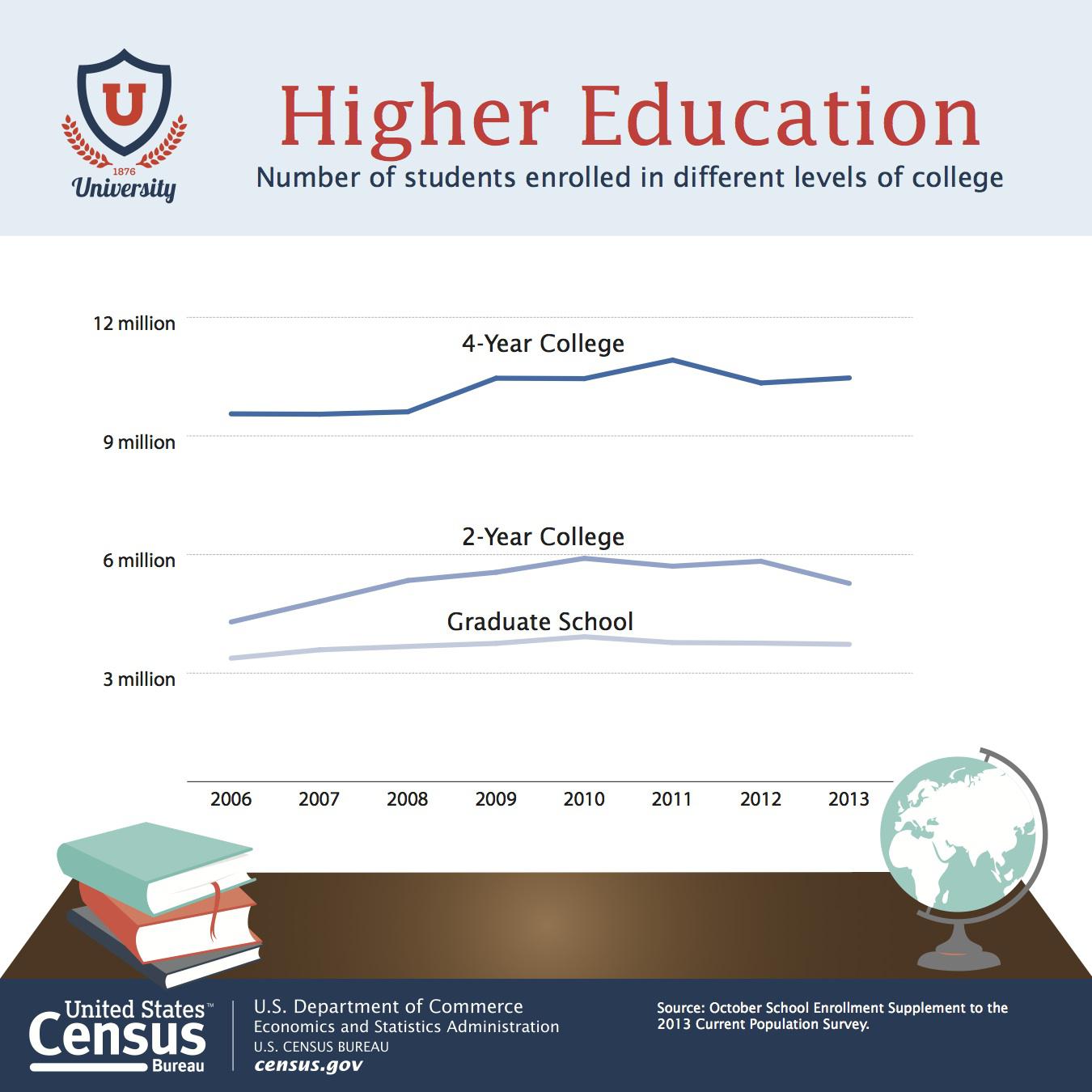 Devry Tuition Chart