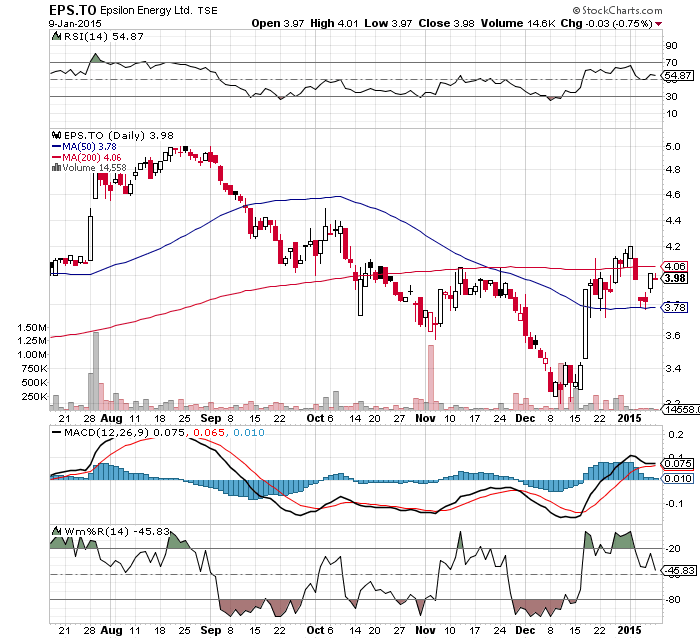 Epsilon Energy: The Latest Developments Support Its Multibagger ...