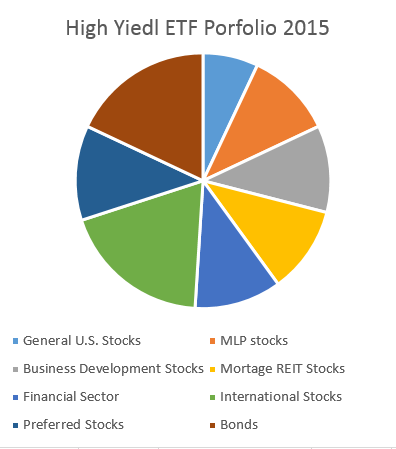 meta etf composition