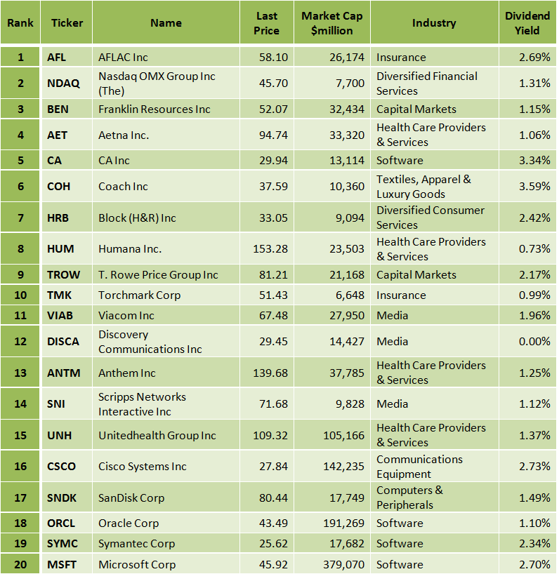 Aflac Accident Payout Chart