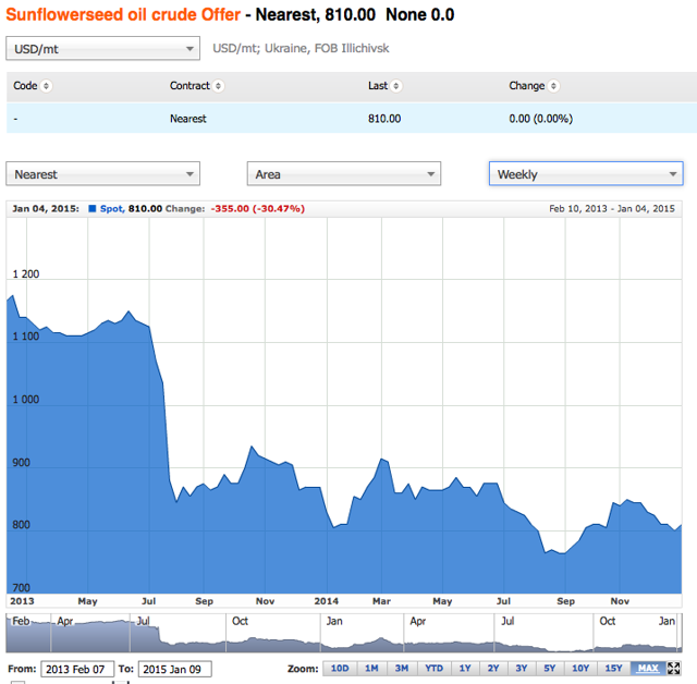 Kernel Holding SA A WorldLeading Sunflower Oil Producer (OTCMKTS