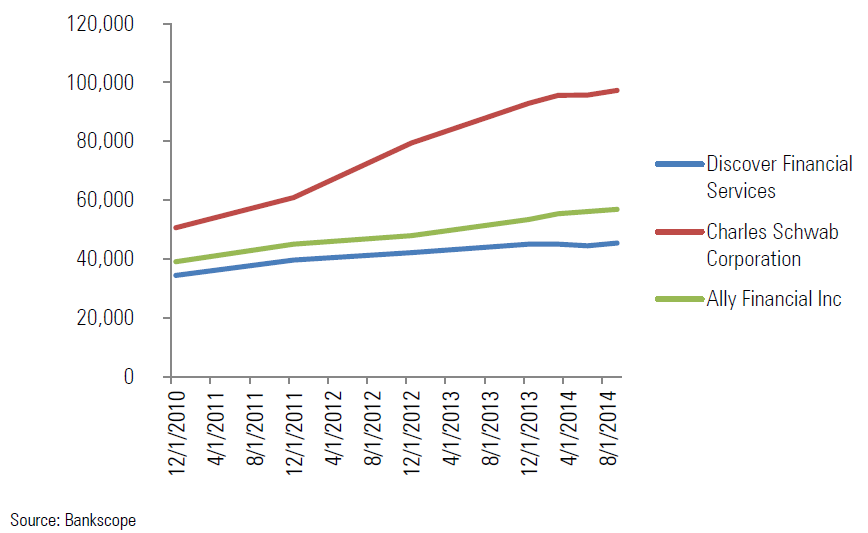 The Future Of Retail Banking Seeking Alpha