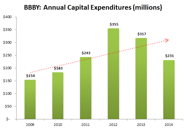 bed bath beyond capital structure bed bath beyond capital structure