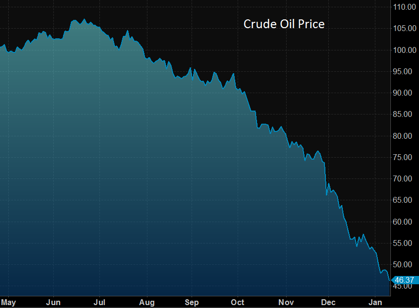 Crude Oil Supply And Demand | Seeking Alpha