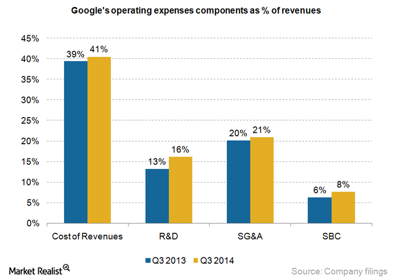 Google Stock Forecast For 2015 Based On A Predictive Algorithm (NASDAQ