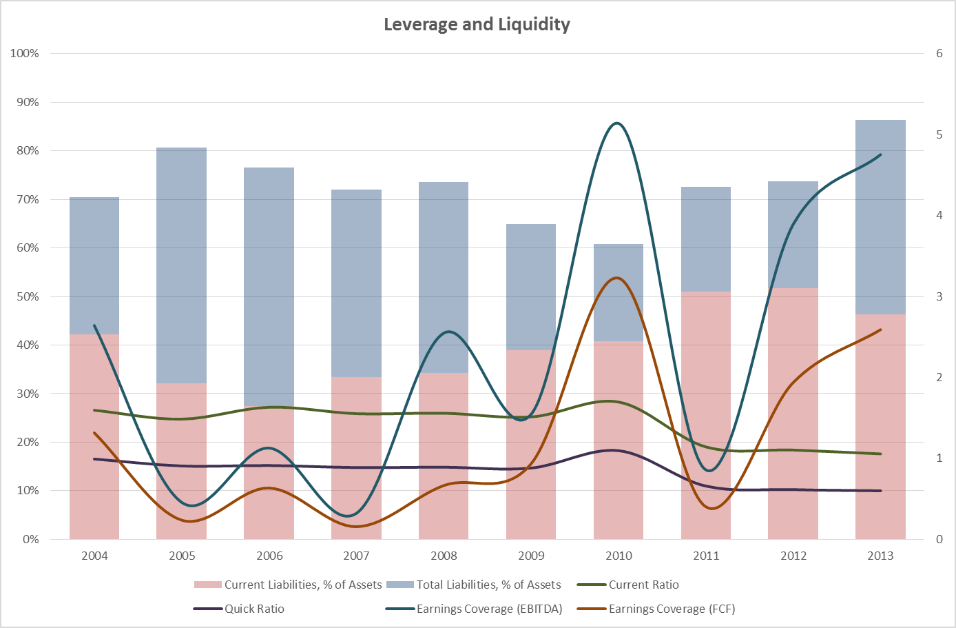 Tupperware Brands: Risky Play Ahead Of Q1 2023 Earnings (NYSE:TUP)