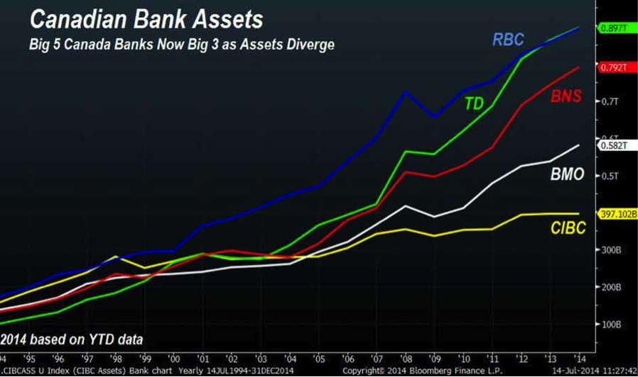 TorontoDominion Bank Analysis Points Toward Growth (NYSETD) Seeking